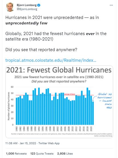 Bjorn Lomborg - fewest hurricanes.JPG